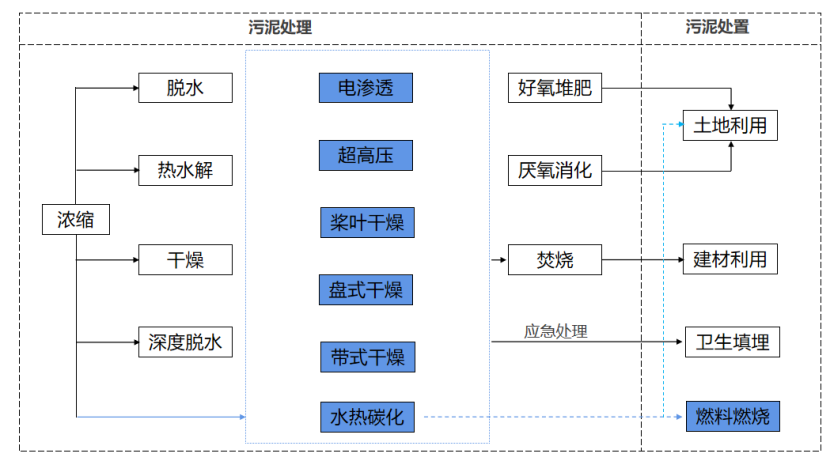 2、核心技術(shù)及工藝情況介紹26.png