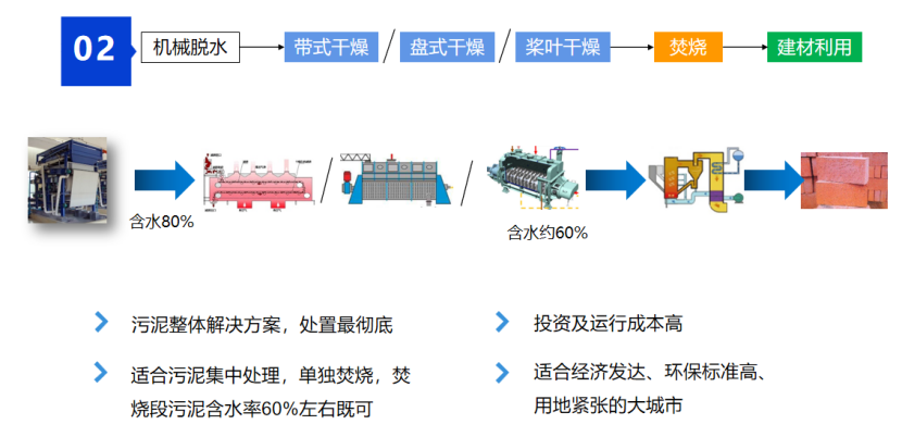 2、核心技術(shù)及工藝情況介紹30.png