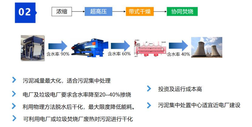 2、核心技術(shù)及工藝情況介紹32.png